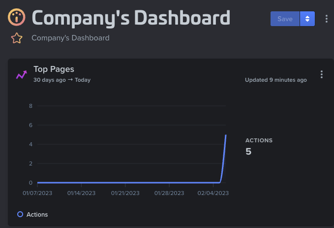 Woopra dashboard page